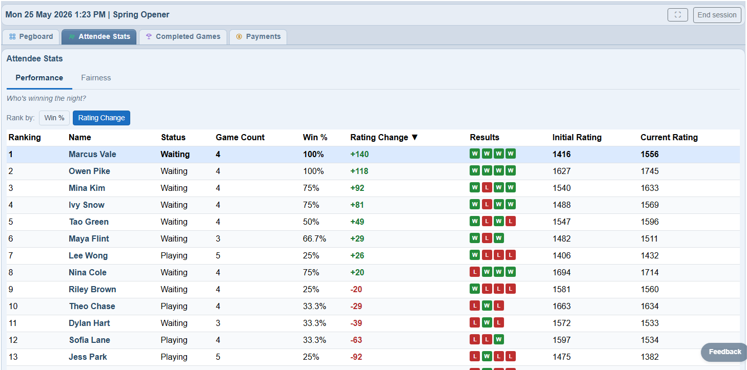 Live attendee stats - per-player ratings, win percentage, and match history during the session